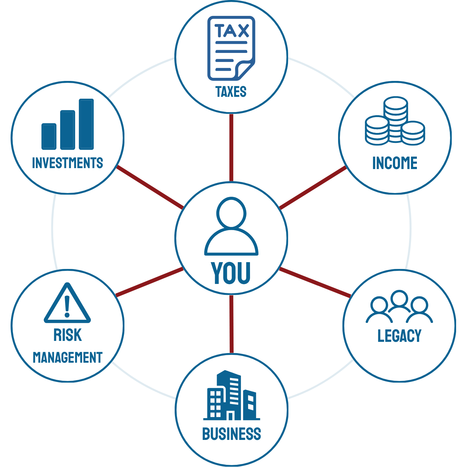 Tandem Connected Planning Wheel